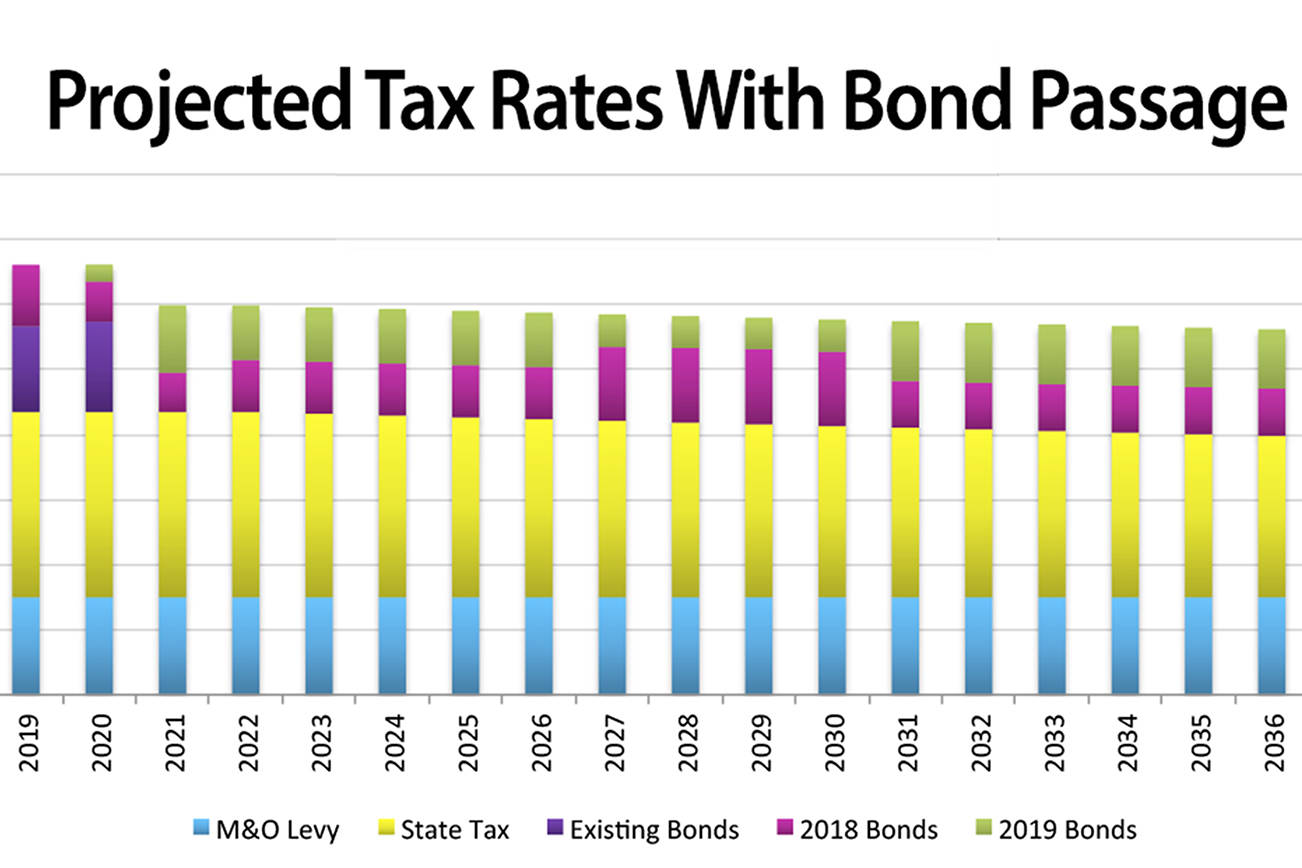 Arlington tries to keep taxes level in $107.5 million school bonds proposal