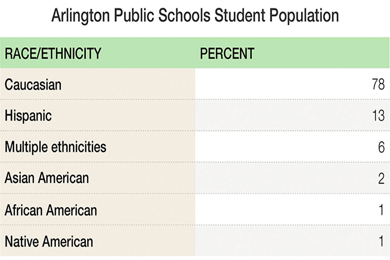 The push for diversity, equity in Arlington schools